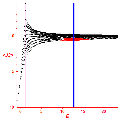 Peres lattice <J3>